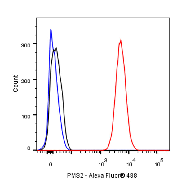PMS2 Recombinant Rabbit mAb,PBS Only (SDT-111-307)