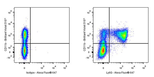 Alexa Fluor® 647 Rat Anti-Mouse Ly6G Antibody (1A8)