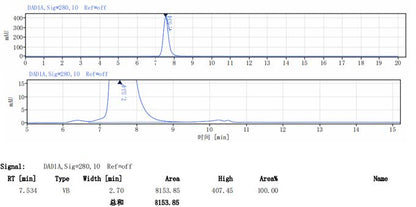 Anti-human TL1A Monoclonal Antibody (Tulisokibart)