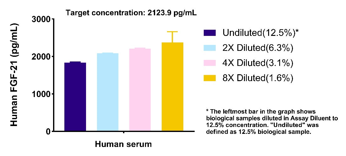 Human FGF-21 OneStep ELISA Kit