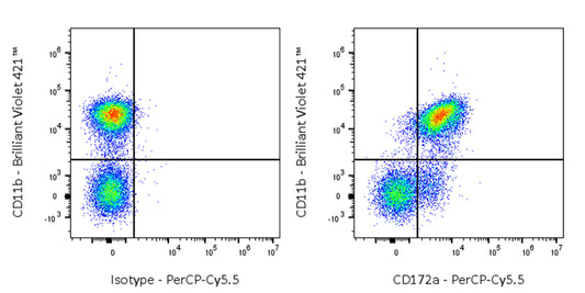 PerCP-Cy5.5 Rat Anti-Mouse CD172a (SIRPα) Antibody (S-R713)