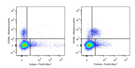Pacific Blue Rat Anti-Mouse Perforin Antibody (S-R644)