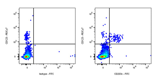 FITC Mouse Anti-Human CD203c Antibody (NP4D6)
