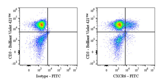 FITC Mouse Anti-Human CD186 (CXCR6) Antibody (S-3884)