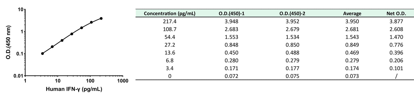 Human IFN-γ OneStep ELISA Kit