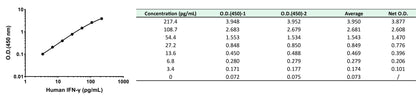 Human IFN-γ OneStep ELISA Kit
