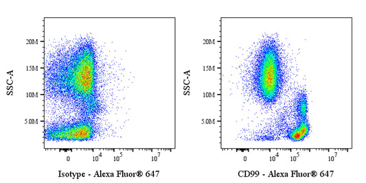 Alexa Fluor® 647 Mouse Anti-Human CD99 Antibody (S-R646)