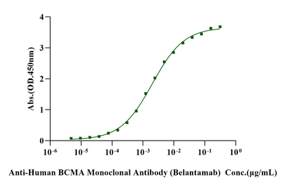 Biotinylated BCMA His&Avi Tag Protein, Human