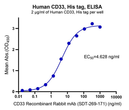 Human CD33, His tag