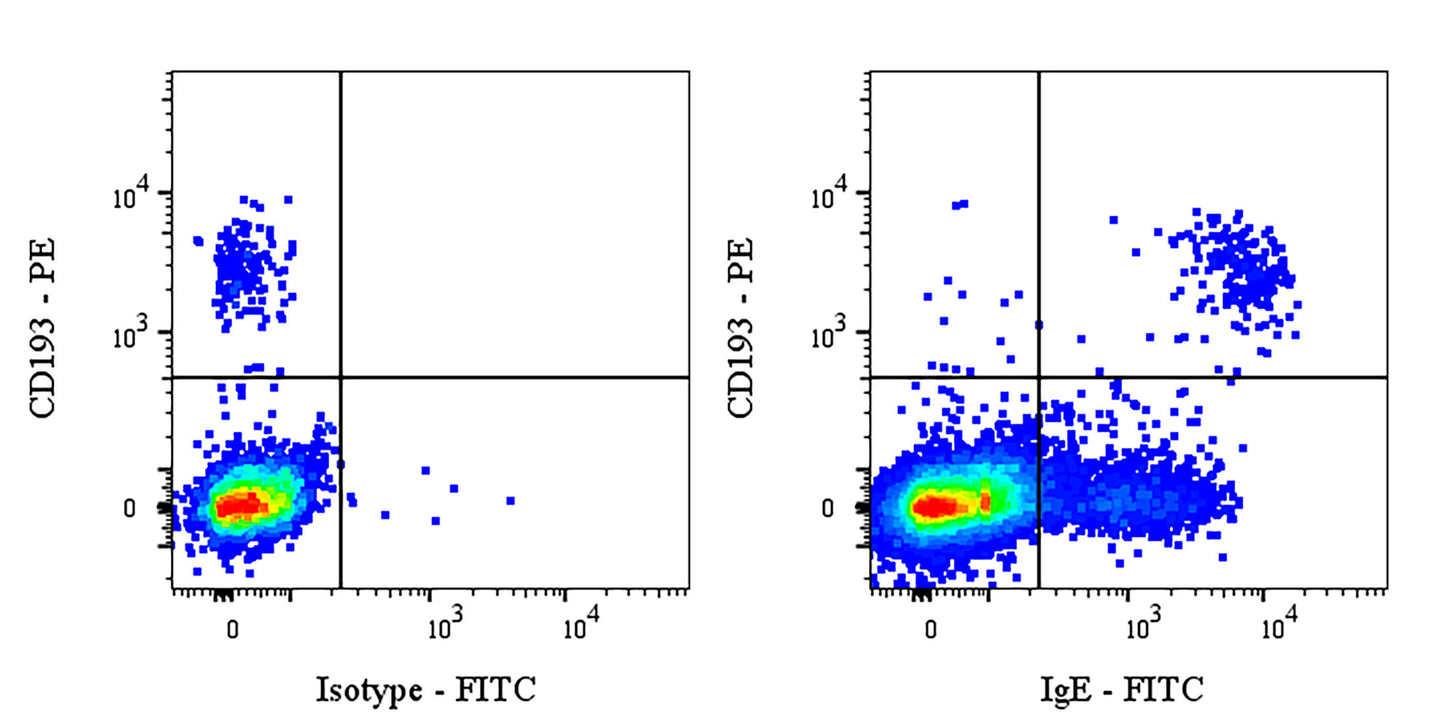 FITC Mouse Anti-Human IgE Antibody (S-5486)