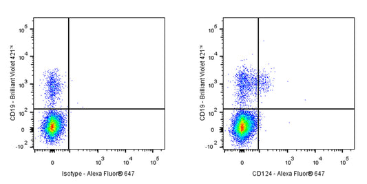 Mouse Anti-Human CD124 Antibody (S-3171)