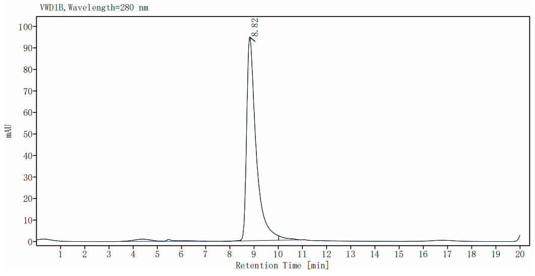 IFN-β Protein, Mouse