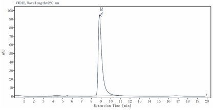 IFN-β Protein, Mouse