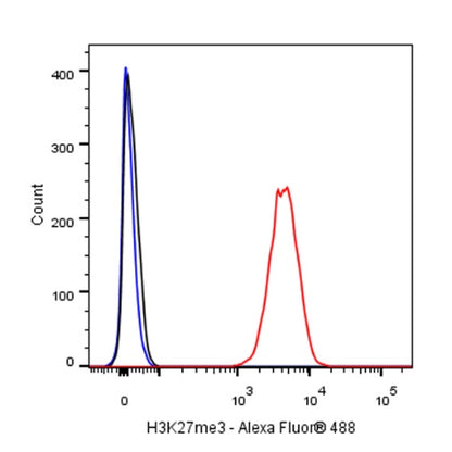 Histone H3 (tri methyl K27) Recombinant Rabbit mAb (SDT-431-118)