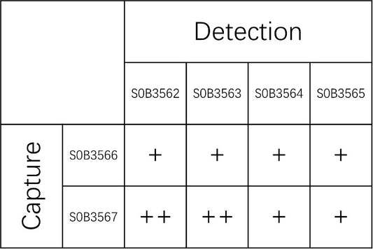 TSH Recombinant Rabbit mAb (SDT-1595-21)