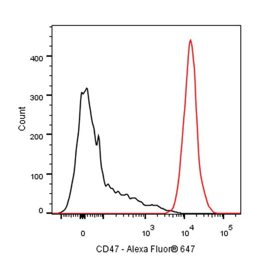 Mouse Anti-Rat CD47 Antibody (OX-101)