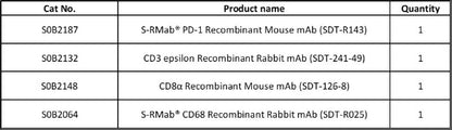 PD-1, T cell, Cytotoxic T cell and Macrophage Marker (PD-1, CD3 epsilon, CD8α, CD68) Antibody Panel