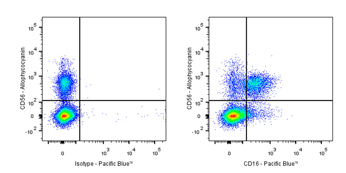 Pacific Blue Mouse Anti-Human CD16 Antibody (3G8)