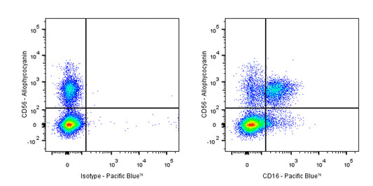 Pacific Blue Mouse Anti-Human CD16 Antibody (3G8)