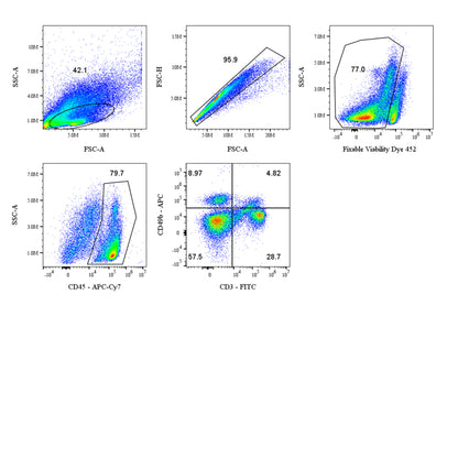 Mouse NK Cell Panel Kit (CD45/CD3/CD49b)