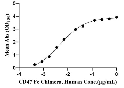 SIRP-α His Tag Protein, Human