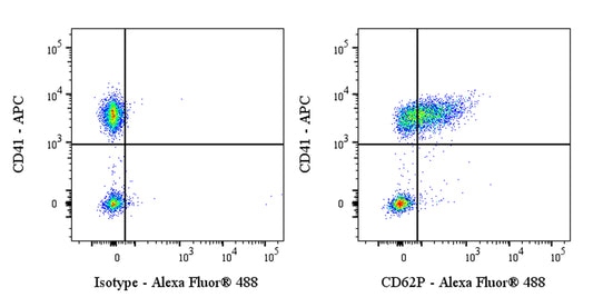 Mouse Anti-Human CD62P Antibody (S-5597)