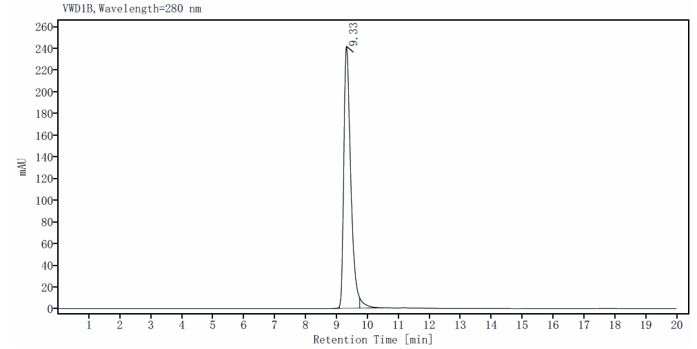 IL-28A/IFN-λ2 Protein, Mouse
