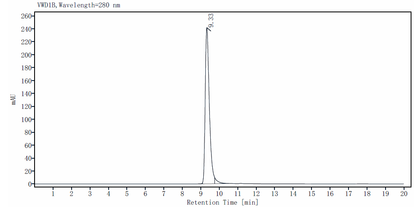 IL-28A/IFN-λ2 Protein, Mouse