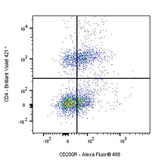 Mouse Anti-Human CD200R Antibody (OX-108)