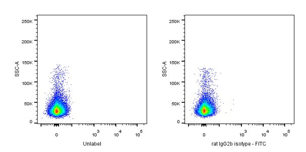 FITC Rat IgG2b Isotype Control (S-R486)