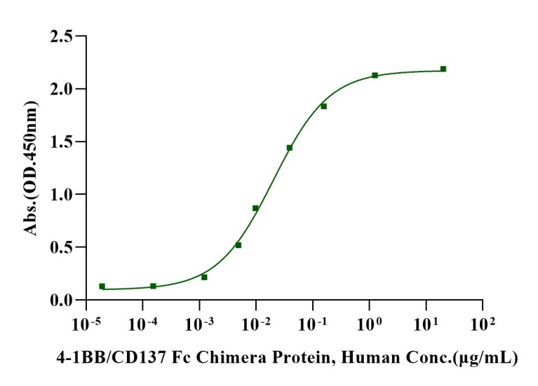 4-1BB/TNFRSF9 Fc Chimera Protein, Human