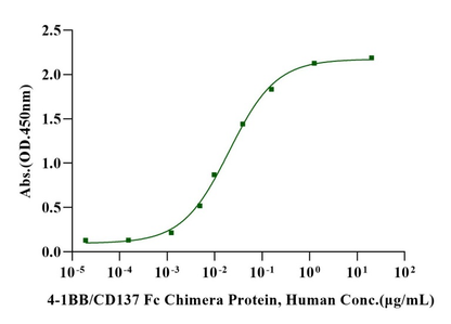 4-1BB/TNFRSF9 Fc Chimera Protein, Human