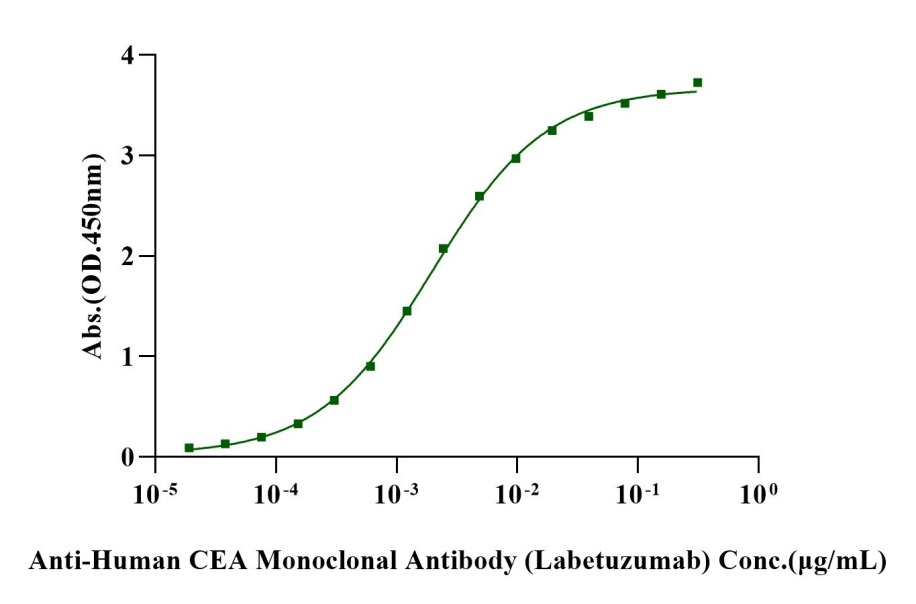 CEACAM-5/CD66e His Tag Protein, Human