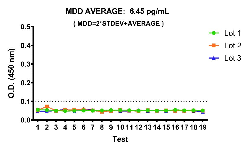 Human TSLP OneStep ELISA Kit