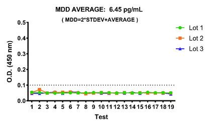 Human TSLP OneStep ELISA Kit