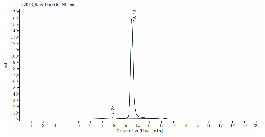 Recombinant Enterokinase, His tag (High specific activity)