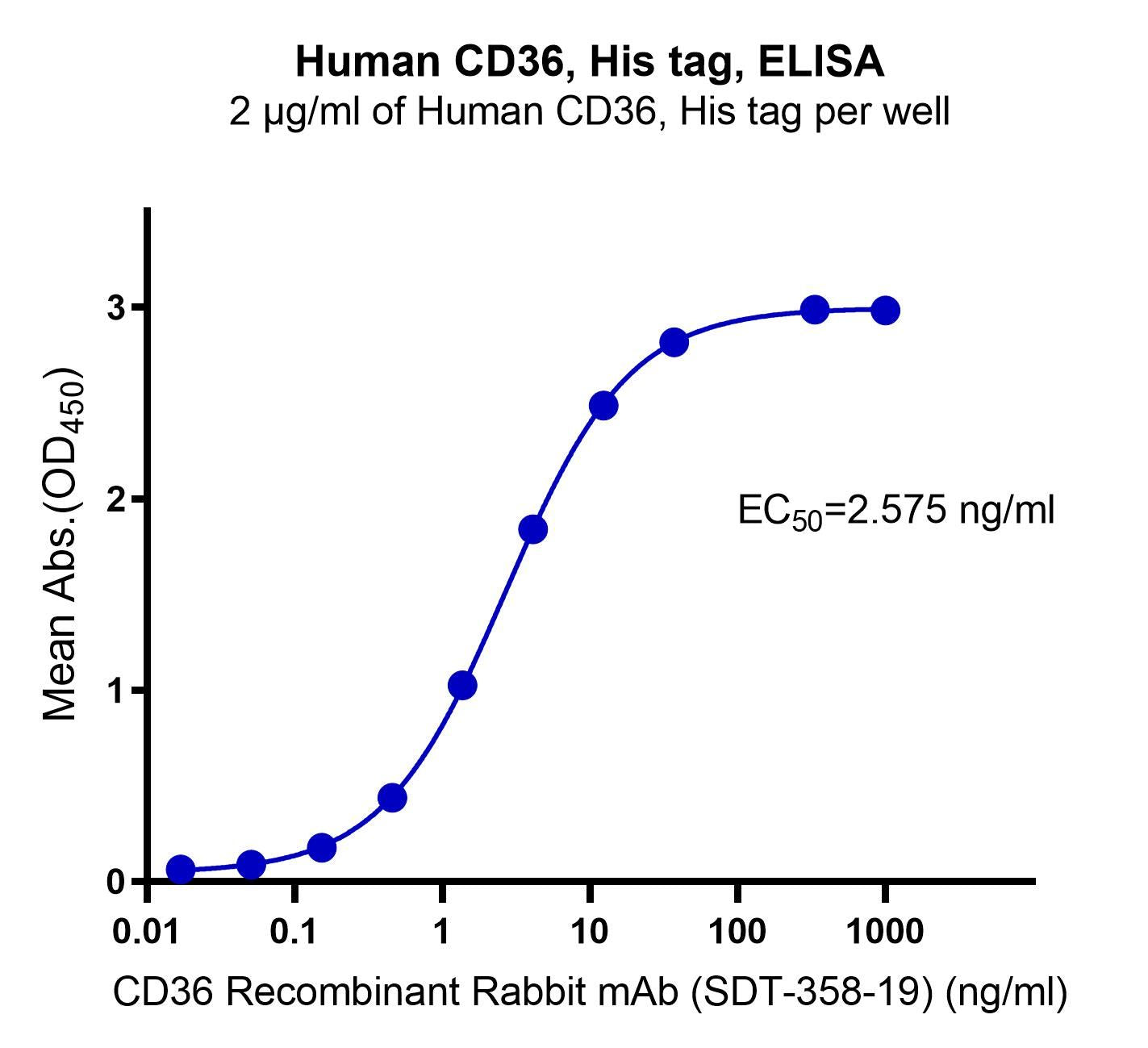 Human CD36, His tag