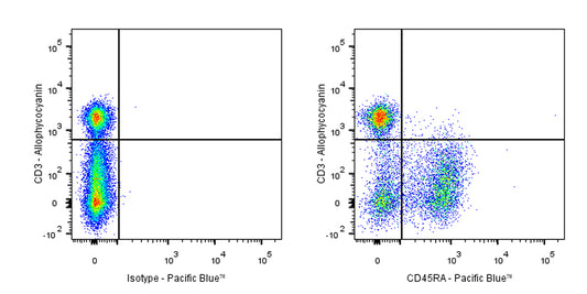Pacific Blue Mouse Anti-Rat CD45RA Antibody (OX-33)