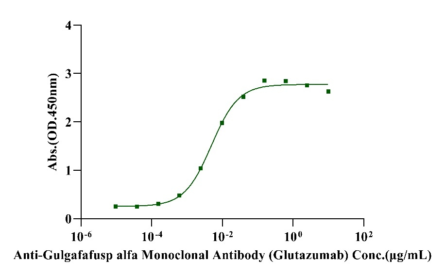 GLP-1R Fc Chimera Protein, Human