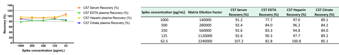 Mouse Complement C3a OneStep ELISA Kit