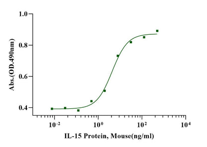 IL-15 Protein, Mouse