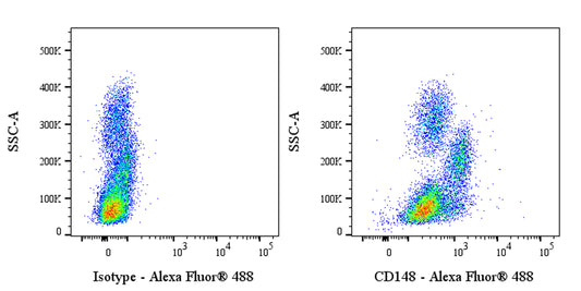 Alexa Fluor® 488 Mouse Anti-Human CD148 Antibody (S-3121)