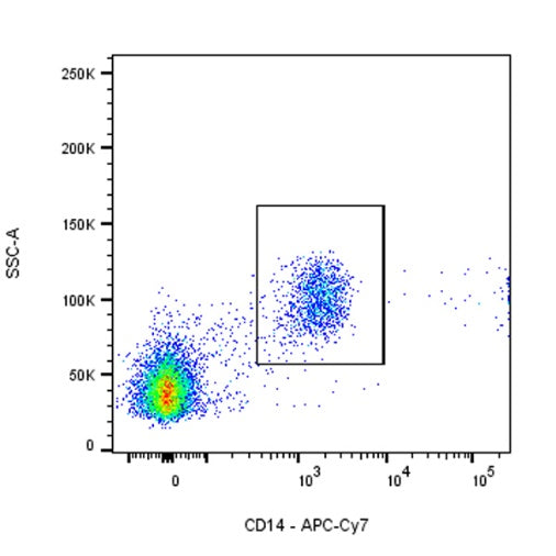 APC-Cy7 Mouse Anti-Human CD14 Antibody (S-631-50)