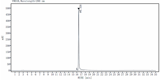 FABP7 His Tag Protein, Human