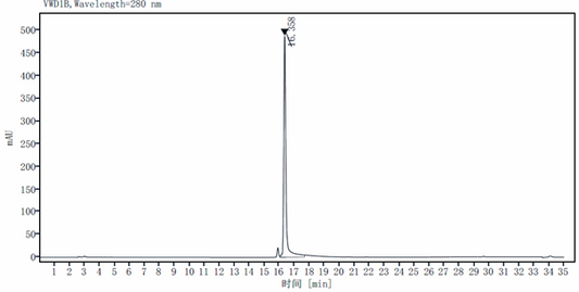 FABP7 His Tag Protein, Human