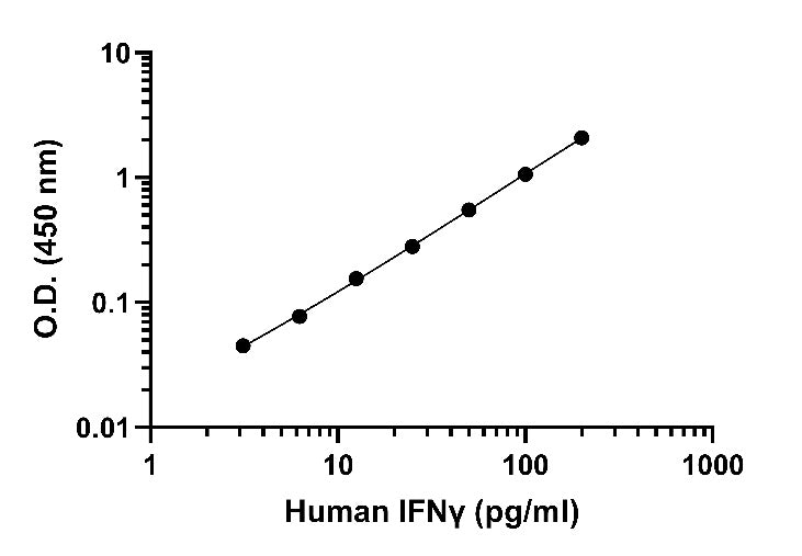 Human IFN-γ OneStep ELISA Kit