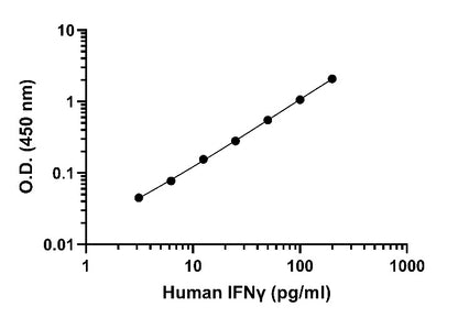 Human IFN-γ OneStep ELISA Kit