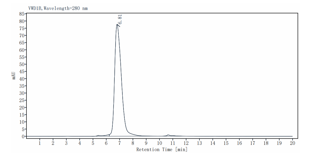 IL-2 Rγ/CD132 Fc Chimera Protein, Human