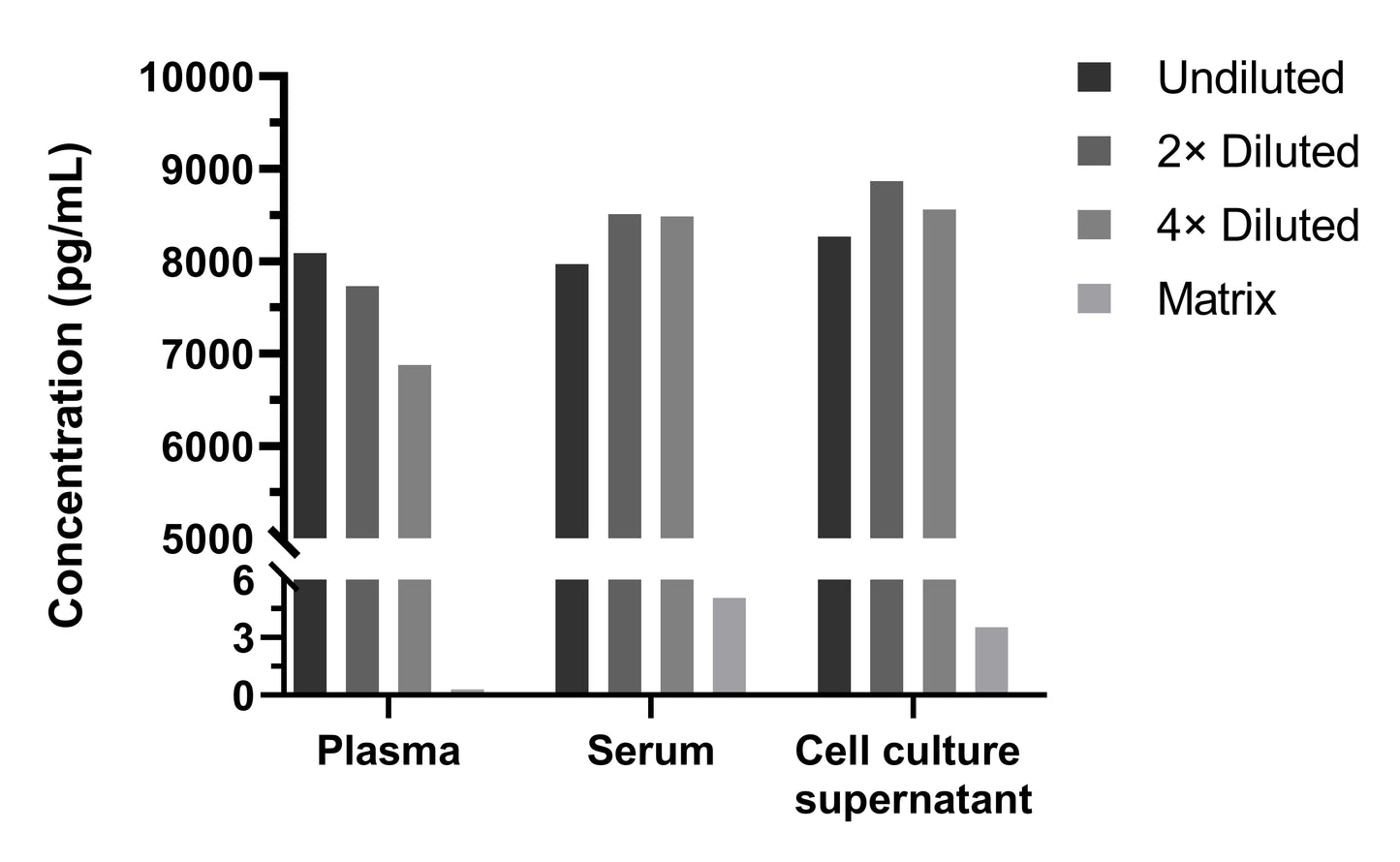 Human GM-CSF Single Plex Kit (Flow Cytometry Bead Assay)