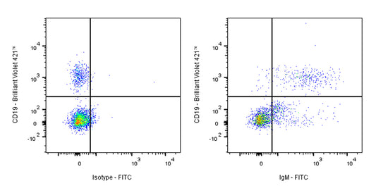 FITC Mouse Anti-Human IgM Antibody (S-3031)